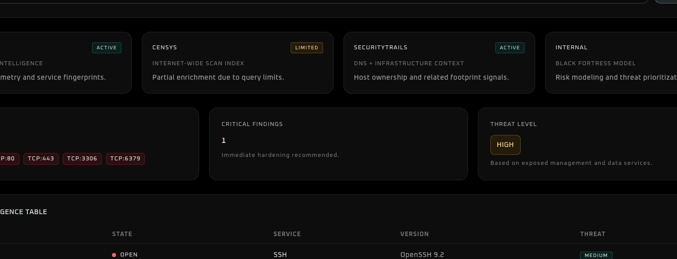 Black Fortress scanner and threat panel